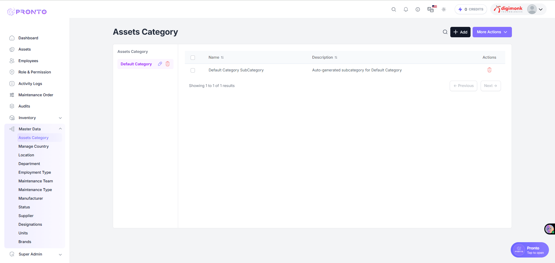 Assets Category Overview